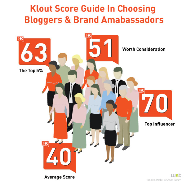 klout-scores-600x600
